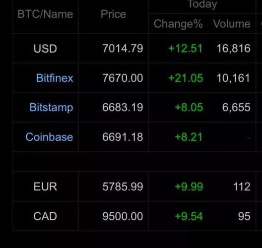 Does USDT Price Change?