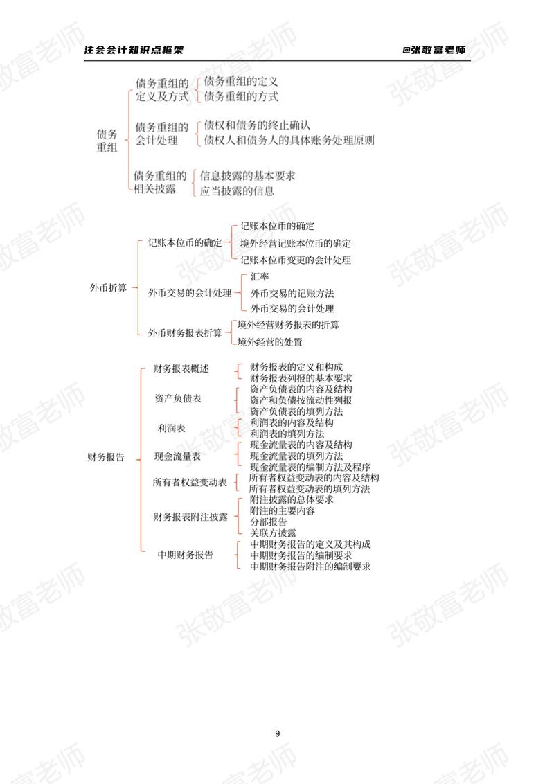 会计相关知识点,会计在企业管理中的核心作用与价值体现-第1张图片-职教招生网