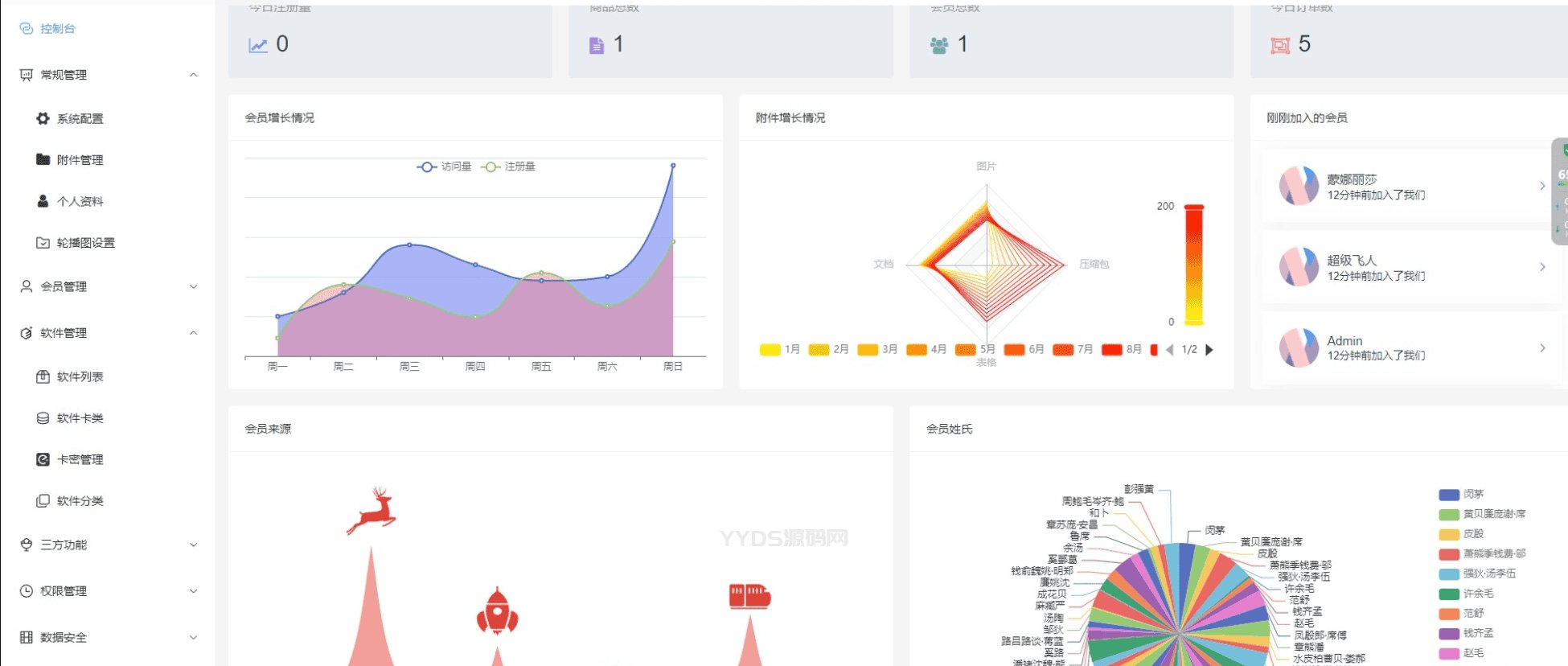 Thinkphp+VUW+NUXT支持多平台免签支付的自动发卡售卡系统源码
