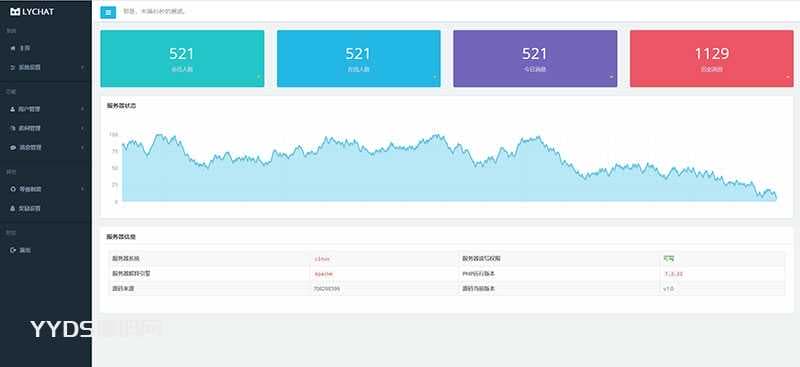 PHP响应式在线聊天系统源码 自适应PC+WAP手机移动端
