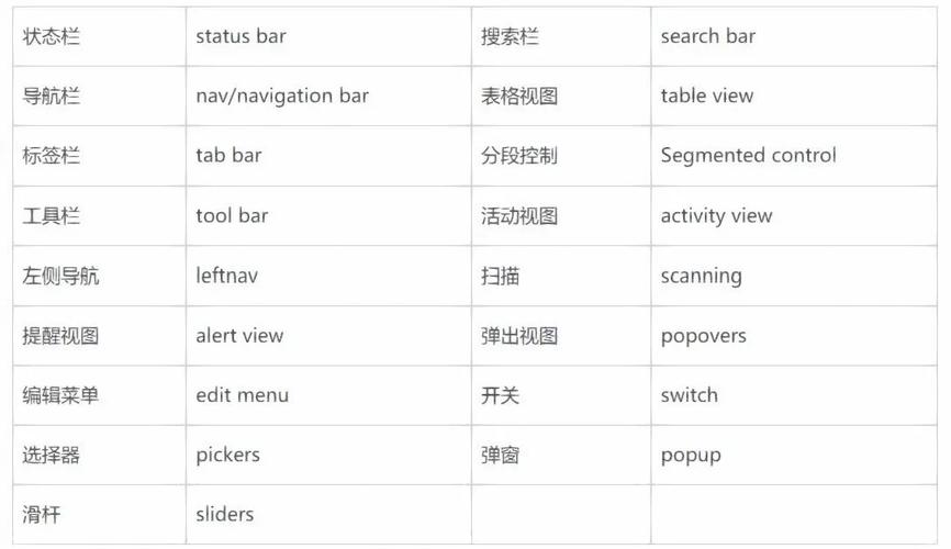 mysql命名规范,提升数据库可读性与维护性