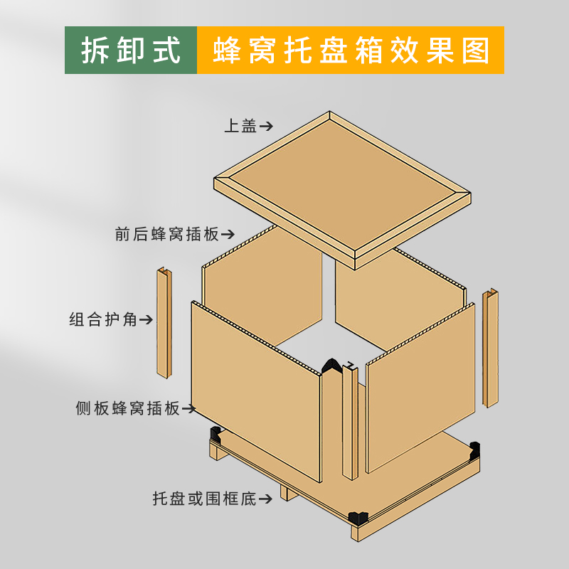 直销特硬蜂窝纸板：解锁包装新境界，打造最强防护壁垒！
