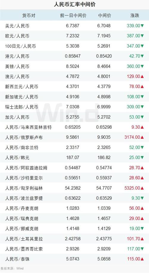 Difference Between USDT and USD