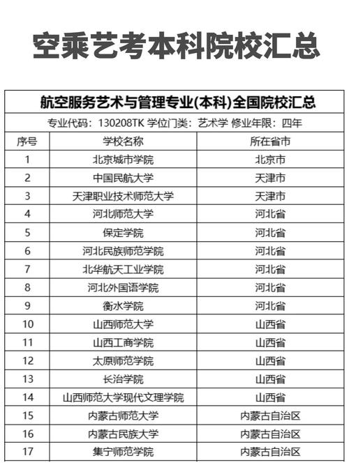 空乘专业的高校哪些,盘点国内开设此专业的高校及特色
