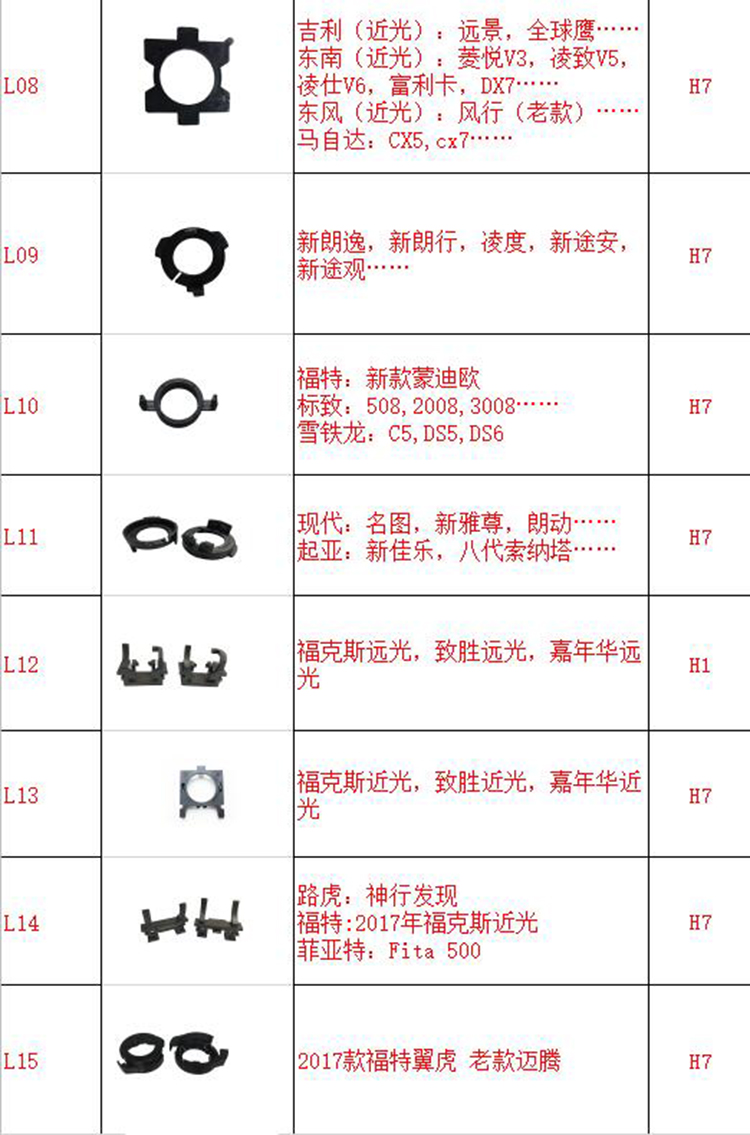 日产大众改装LED灯H7 L05卡扣升级款，点亮你的夜行之旅！