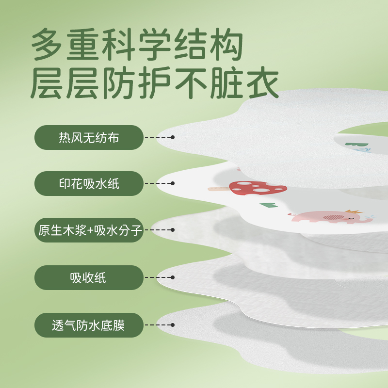 一次性口水巾围兜：宝宝吃饭新革命，360度旋转防水吸水的秘密武器！