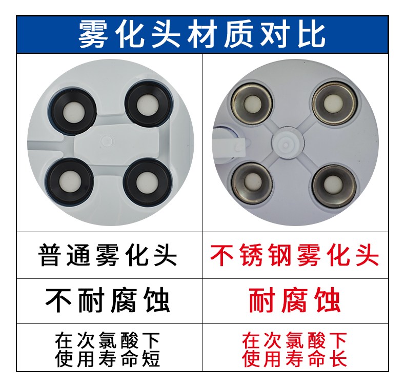 工业超声波加湿器：果蔬保鲜新神器，麻辣烫店必备大雾量增湿利器！