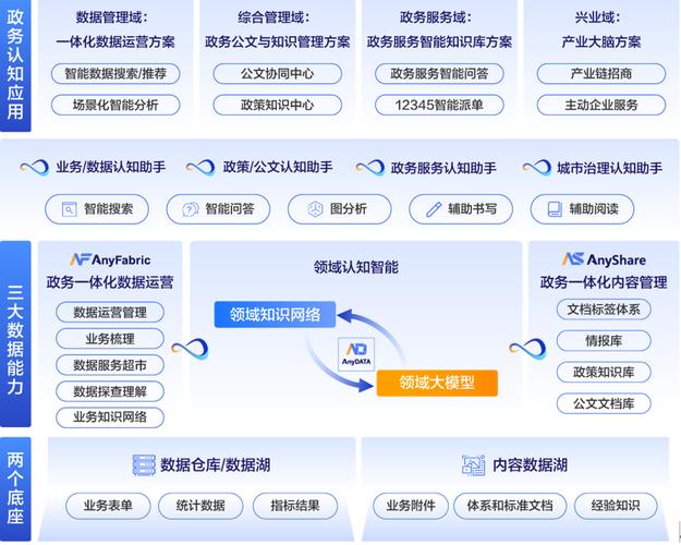 产业数据库,助力企业智能化转型的关键工具