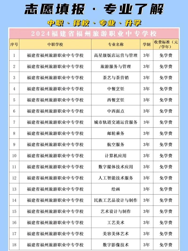 中等职业学校旅游类专业,中等职业学校旅游类专业发展概览-第2张图片-职教招生网 中等职业学校旅游类专业,中等职业学校旅游类专业发展概览-第2张图片-职教招生网