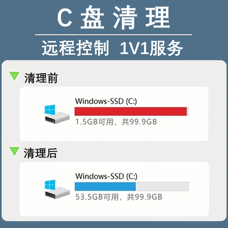 维护优化及代码提交增值服务：你的软件项目私人管家，拍下即信任之旅开始！