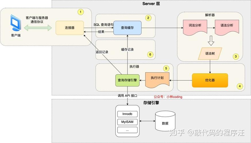 mysql跳过密码登陆,安全与便捷的平衡之道