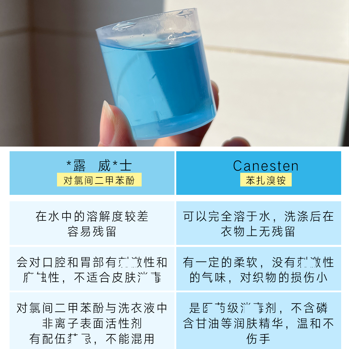 德国拜耳Canesten凯妮汀消毒液衣物除菌液1L：柠檬清香，守护全家健康，内衣内裤也能安心洗！