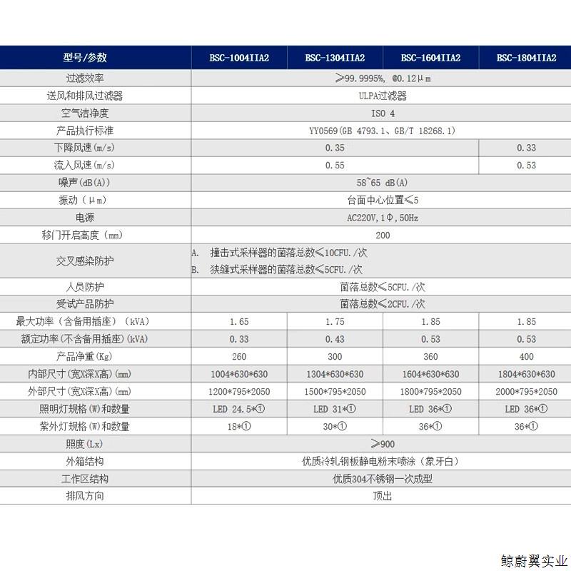 揭秘苏州安泰生物安全柜：BSC-1004/1304/1604/1804IIA2，实验室必备神器！
