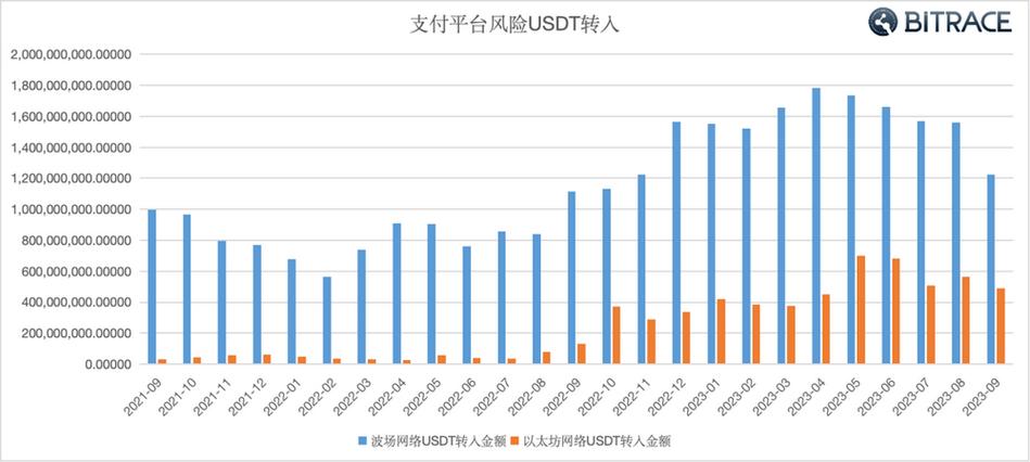 Understanding the Conversion of 1000 EUR to USDT: A Comprehensive Guide