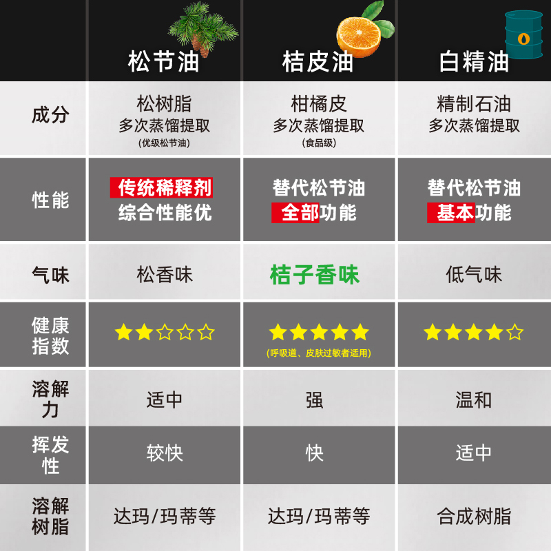 艺术创作必备神器：鲁本斯油画洗笔油，让清洁变得轻松又愉快✨
