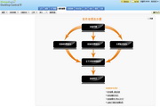 ManageEngine桌面终端安全管理系统9.0