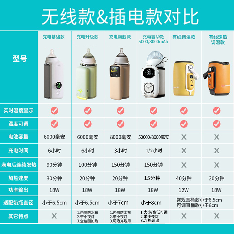 贝亲冬季奶瓶加热保温杯套！暖奶神器不插电也能用？这波真香了