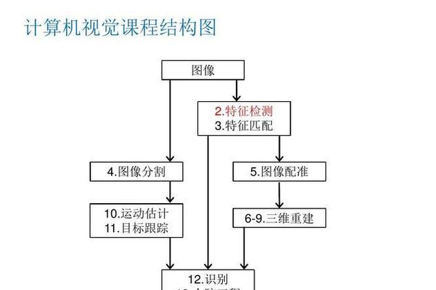 机器学习 模式识别,技术融合与创新应用