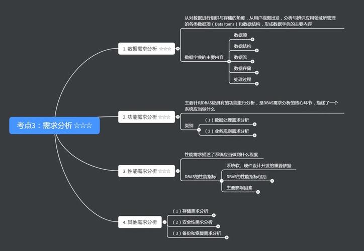 数据库防水坝,守护数据安全的坚实壁垒