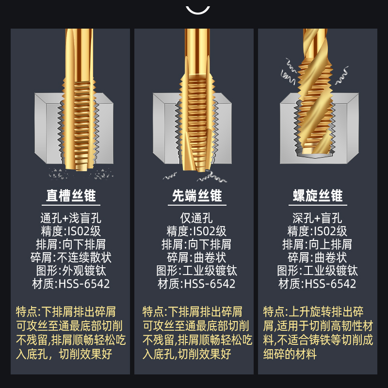 日本YAMAWA机用丝锥：专业级攻牙神器，让DIY不再难！