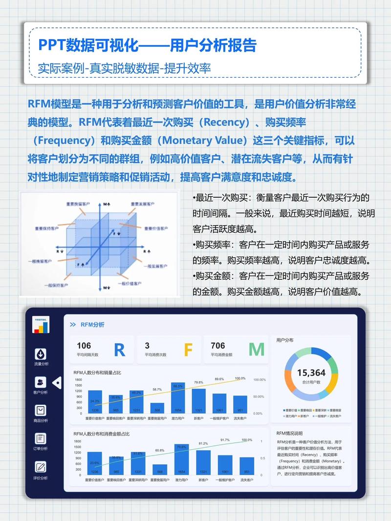 机器学习可视化,机器学习可视化的重要性