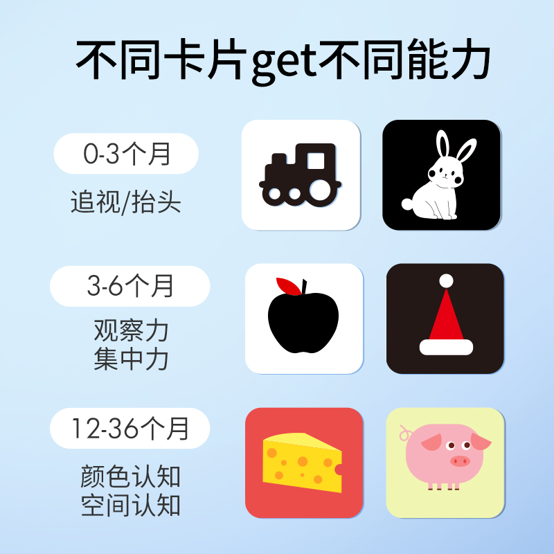 幼儿童英语单词卡片：70组140词全脑开发闪卡，启蒙必备神器！
