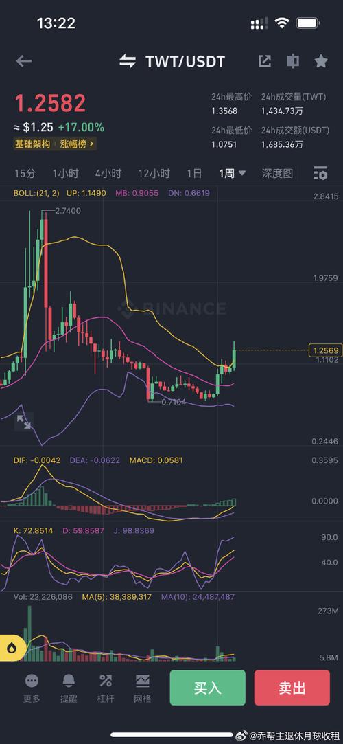 Convert TWT to USDT: A Comprehensive Guide