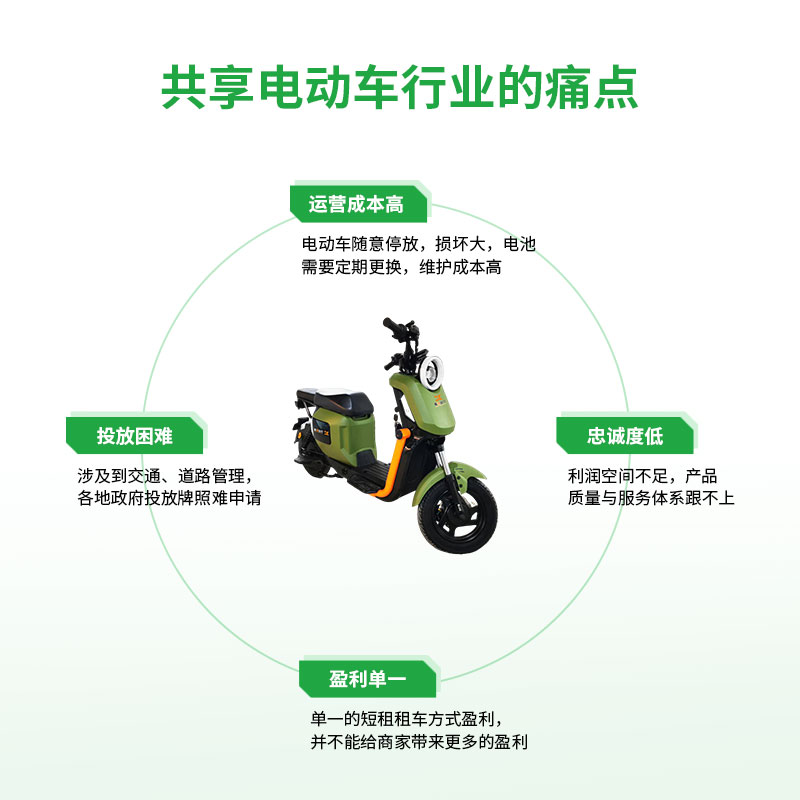 2车1桩创业套餐，狐锂租车加盟，轻松开启你的创业之路！