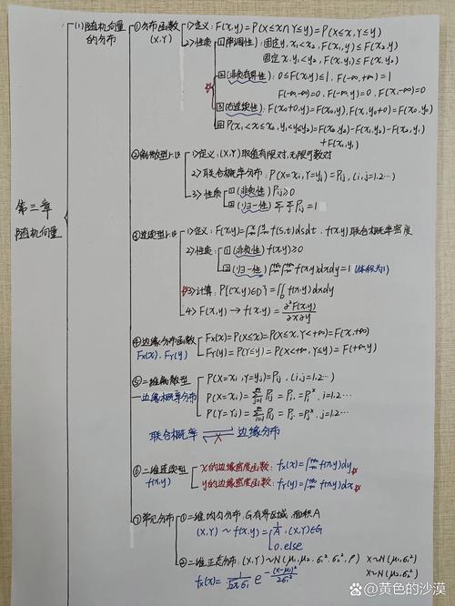 机器学习数学基础