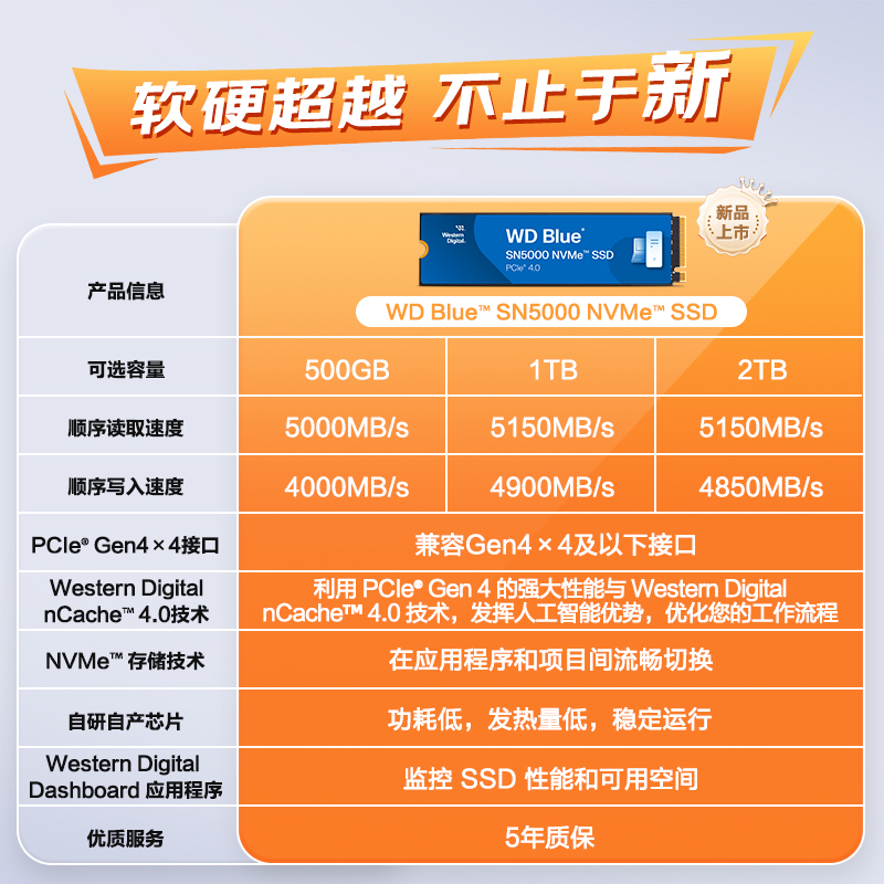 SSD是M.2固态硬盘吗？两者有什么区别和联系？