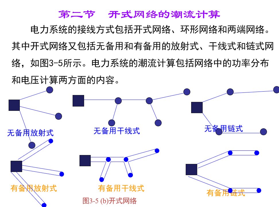 潮流计算公式是如何推导出来的？电力系统必备知识