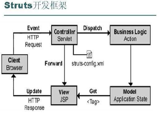 Struts1.2jar包官方版