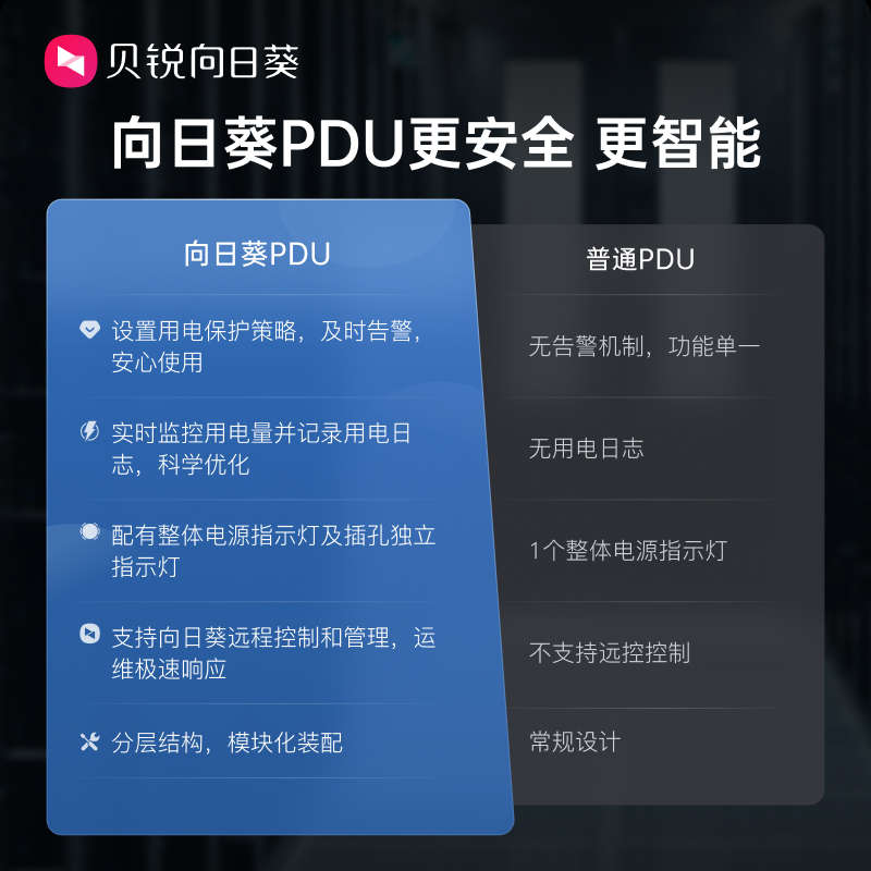 向日葵智能PDU排插机柜插座P8：远程控制8孔机房插座，主动警告定时开关机神器