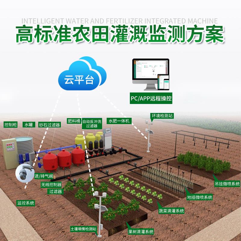新款BERMAD伯尔梅特电磁阀太香了！智能灌溉神器，种花种菜都离不开它！