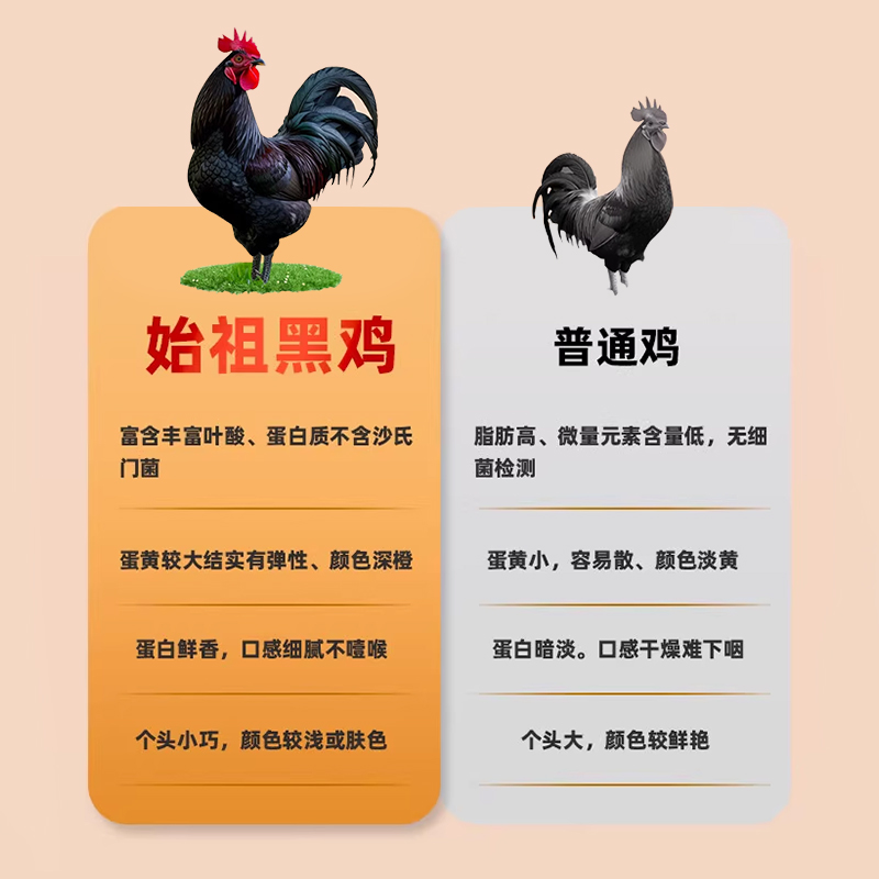 幸福遥新鲜鸡蛋：无抗无沙门氏菌，健康早餐新选择！