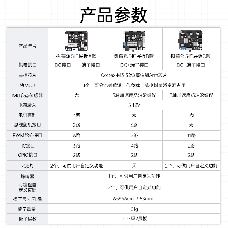 树莓派4B扩展板：开启你的DIY智能小车与机械臂之旅