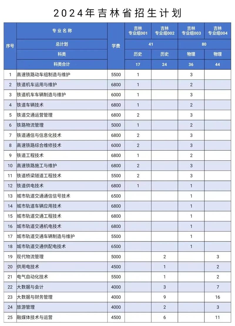 轨道交通类学校有哪些,轨道交通类学校概览-第1张图片-职教招生网