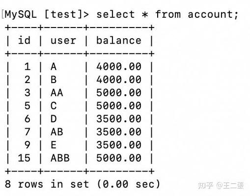 mysql误删表数据恢复,MySQL误删表数据恢复全攻略