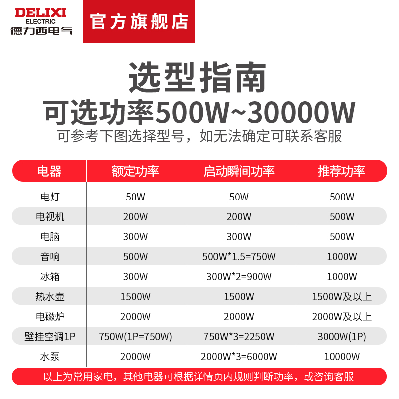 德力西稳压器TND全自动5000W：解决家庭用电难题的秘密武器！