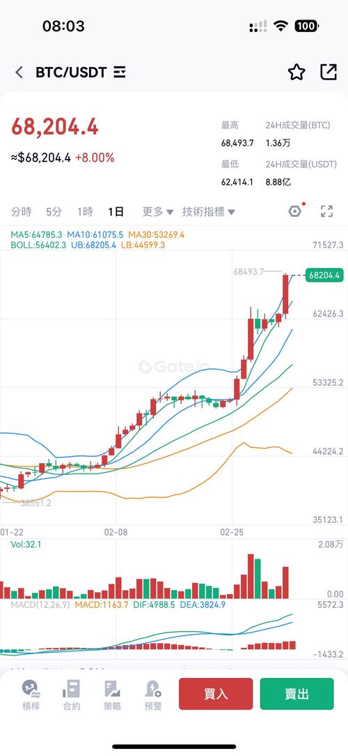 Como Comprar BTC con USDT en Binance: A Detailed Guide