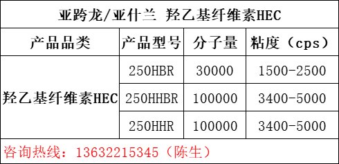 纤维素的秘密：亚跨龙羟乙基纤维素250HHBR/250HBR，乳胶漆真石漆增稠剂的幕后英雄