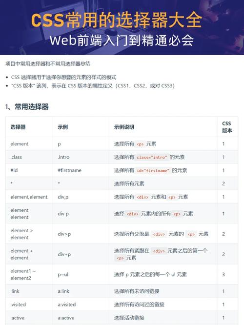 css的挑选器有哪些,css官网进口