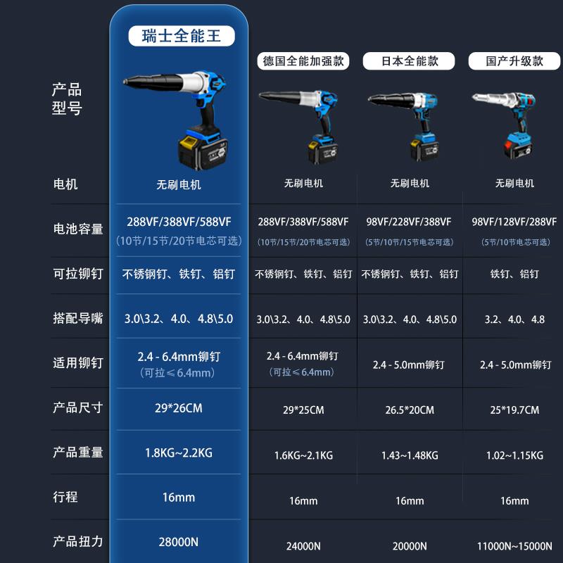 金固盈白色尼龙铆钉太香了！装修神器+手工必备，颜值功能双在线