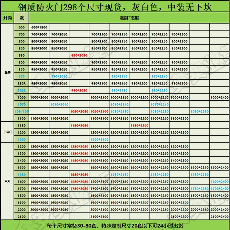 甲级防火门厂家直销，守护家庭安全的第一道防线！