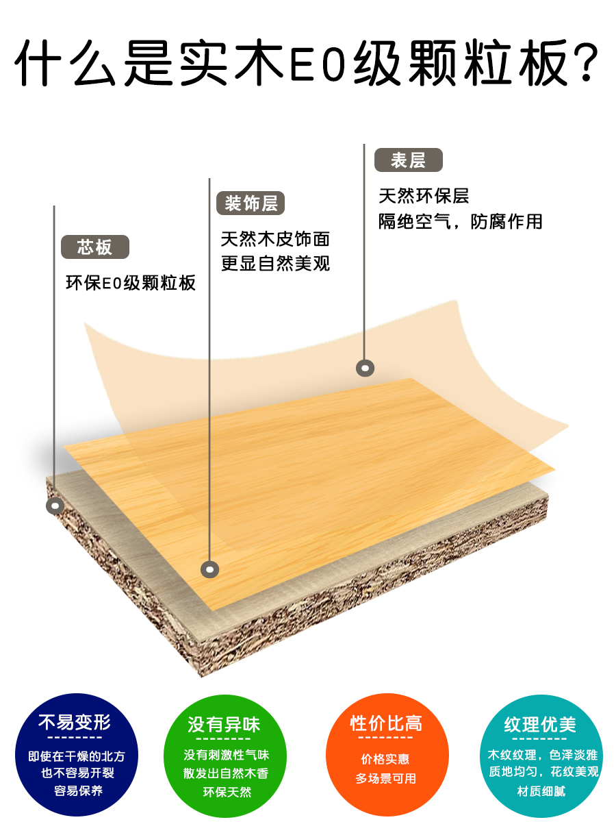 欧松板大揭秘：定制你的理想家居，从此告别繁琐油漆！