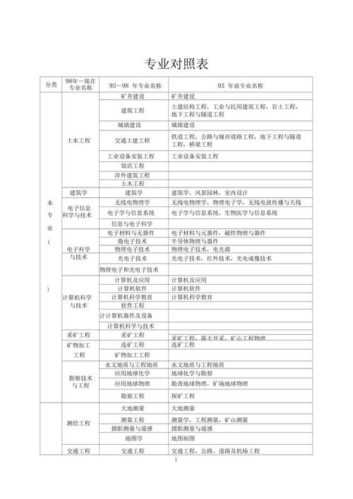 建筑工程分哪些专业,建筑工程专业细分领域概览-第2张图片-职教招生网 建筑工程分哪些专业,建筑工程专业细分领域概览-第2张图片-职教招生网