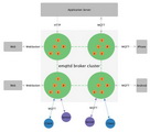 Erlang MQTT消息服务器 For Ubuntu0.14.1