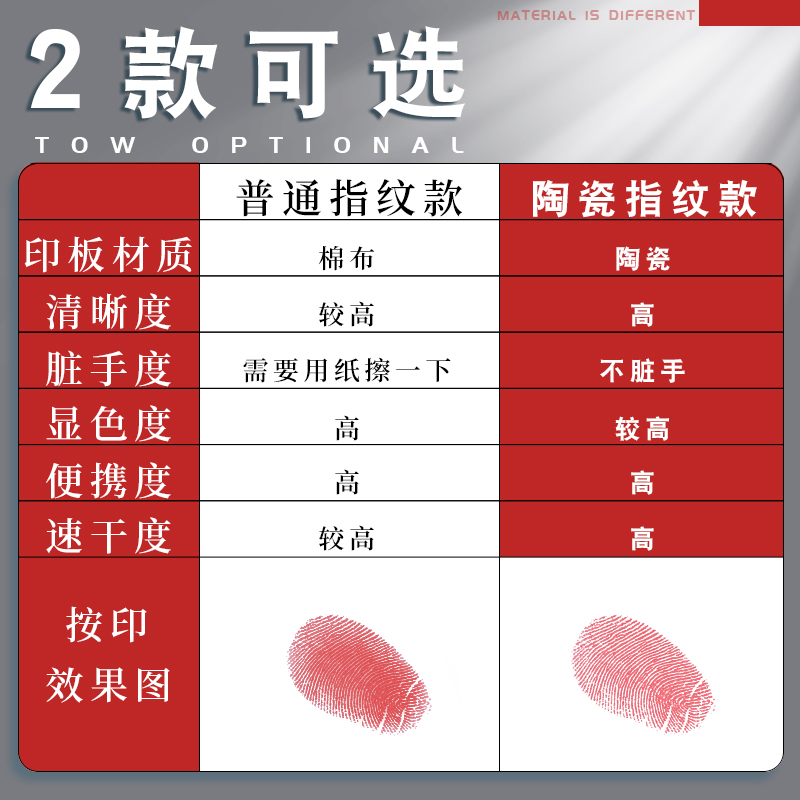 指纹印台大揭秘：印尼红色盖按手印，快速干燥的秘密武器！