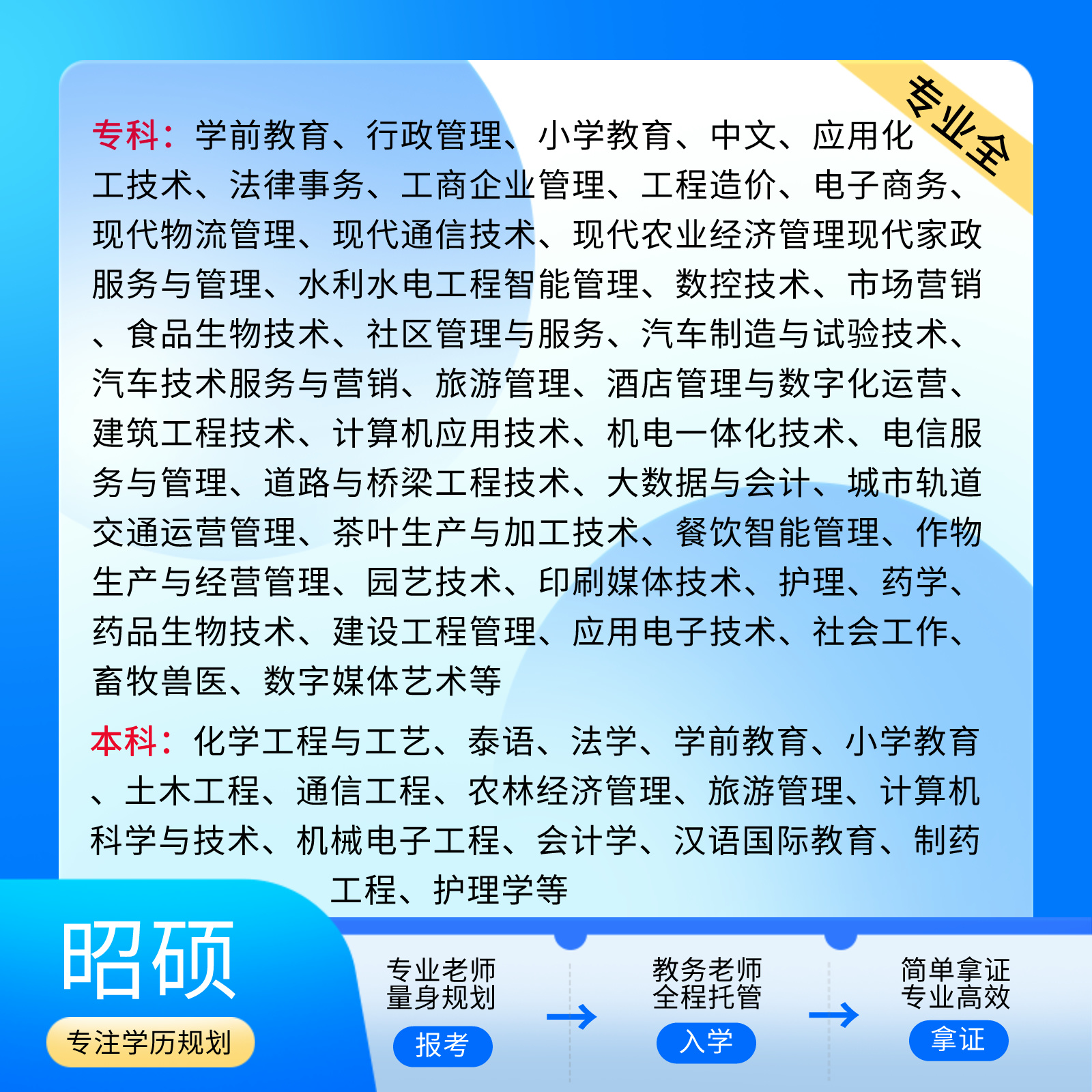 广东福建广西专升本攻略：在职学历提升，函授成人高考，学信网可查！