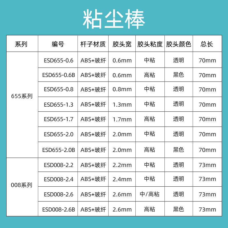 22个型号ESD粘尘棒，手机摄像头粘尘胶棒，高粘防静电芯片除尘棒，拯救你的电子设备清洁难题！✨